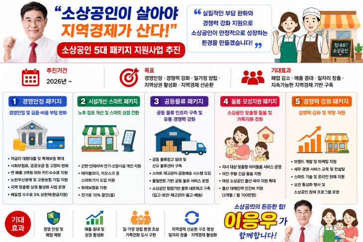 소상공인_지원도