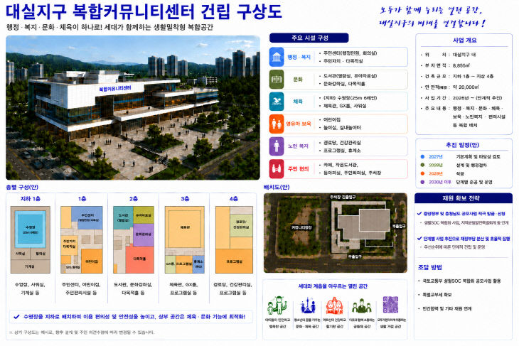 대실복합커뮤니티센터