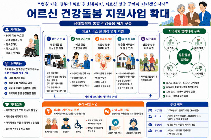 어르신돌봄지원