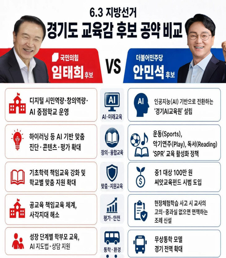 경기교육감 선거