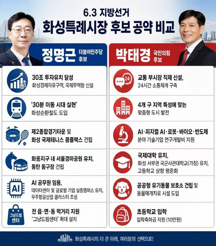 화성시장 선거