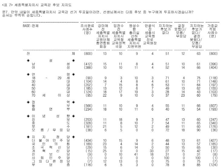 MBC 여론