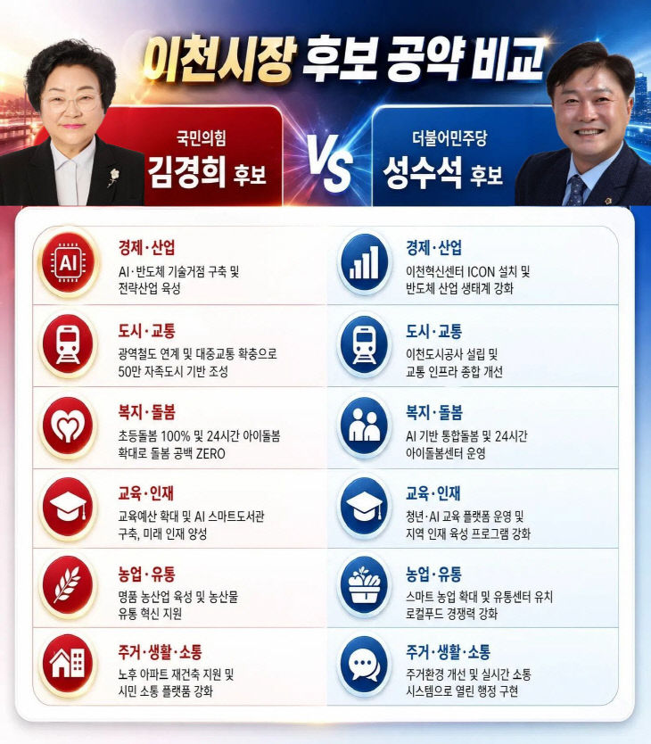 이천시장 선거