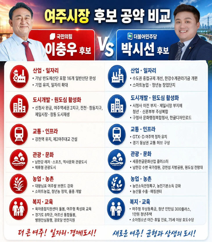 여주시장선거