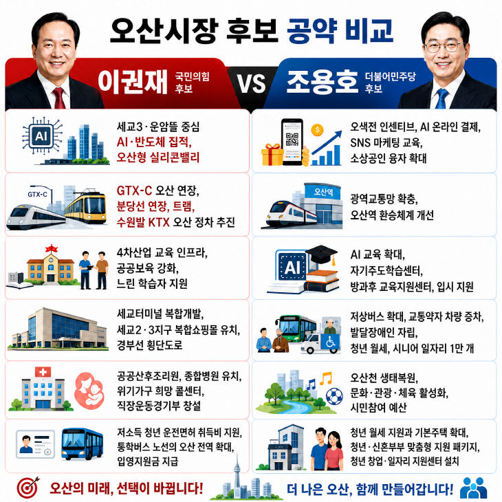 오산시장선거