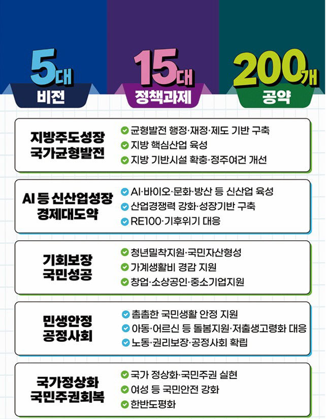 민주당광역공약