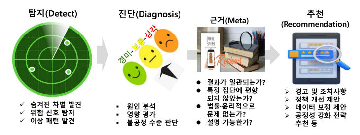 국내외 최초로 개도