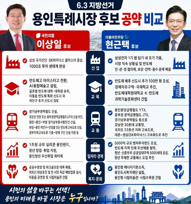 용인특례시장 후보