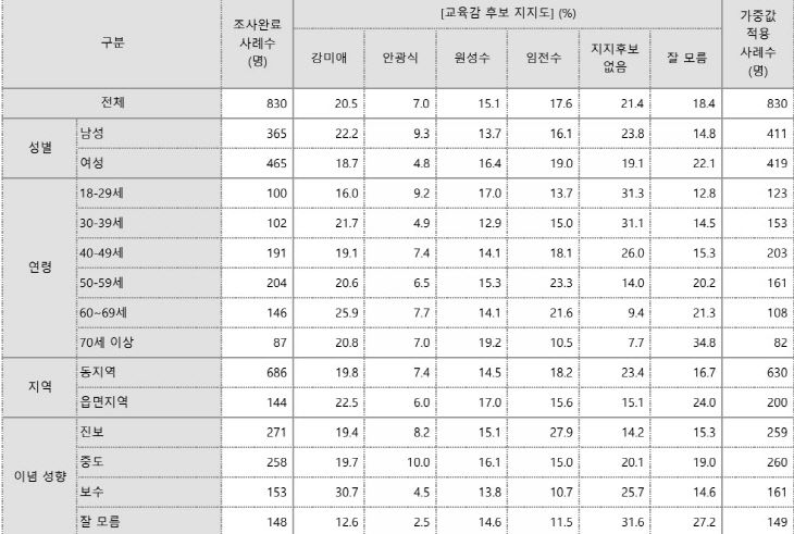 프레시안3