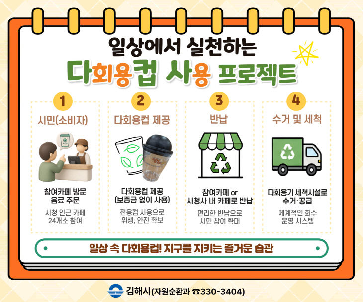 5.28(김해시, 다회용컵 사용개념도