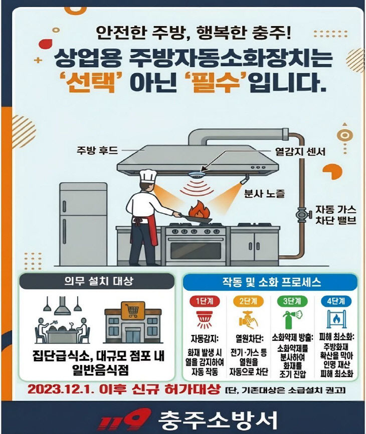 상업용주방자동소화장치(보도용)