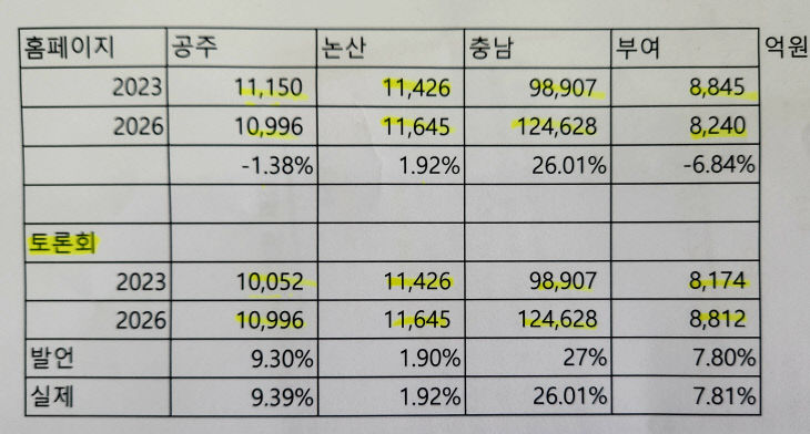 자료 사진 1
