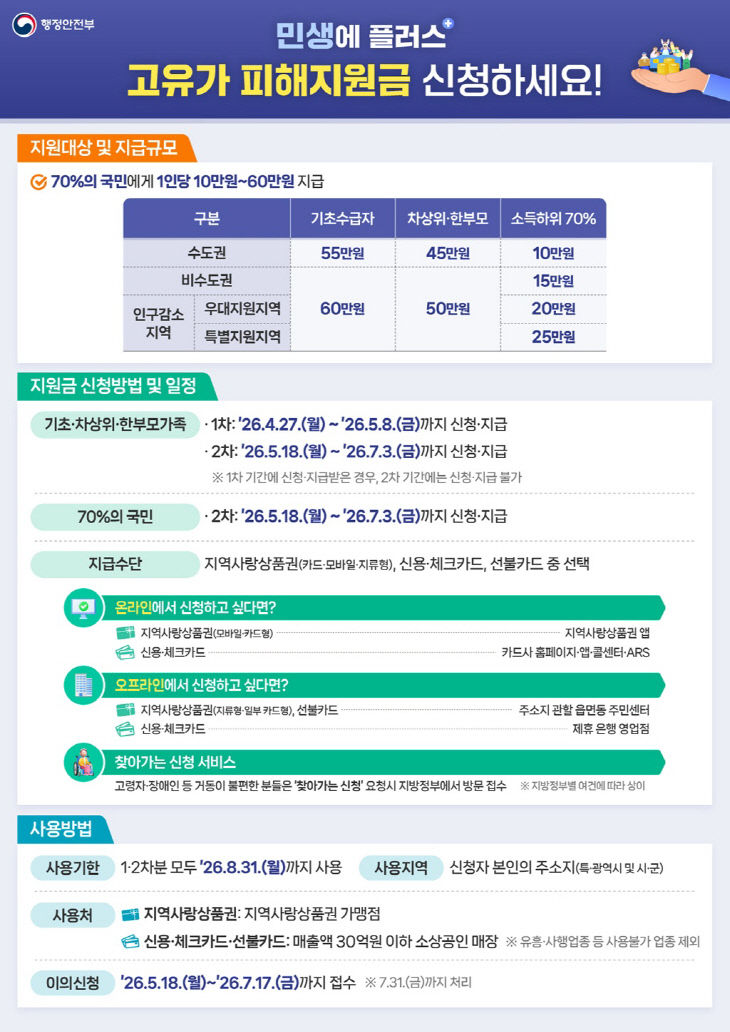 고유가 피해지원금 관련 이미지