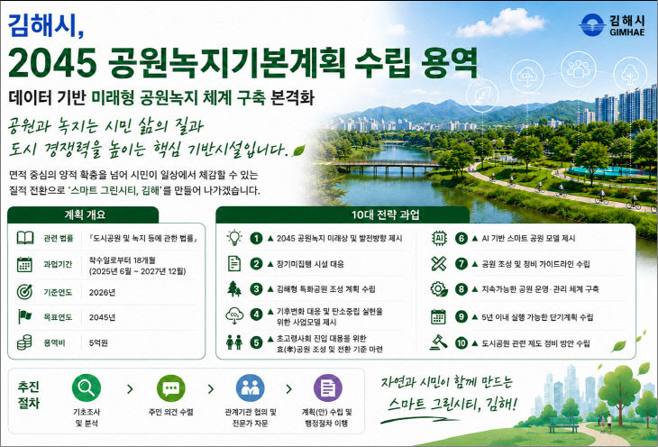 6.1(김해시 ‘2수)1