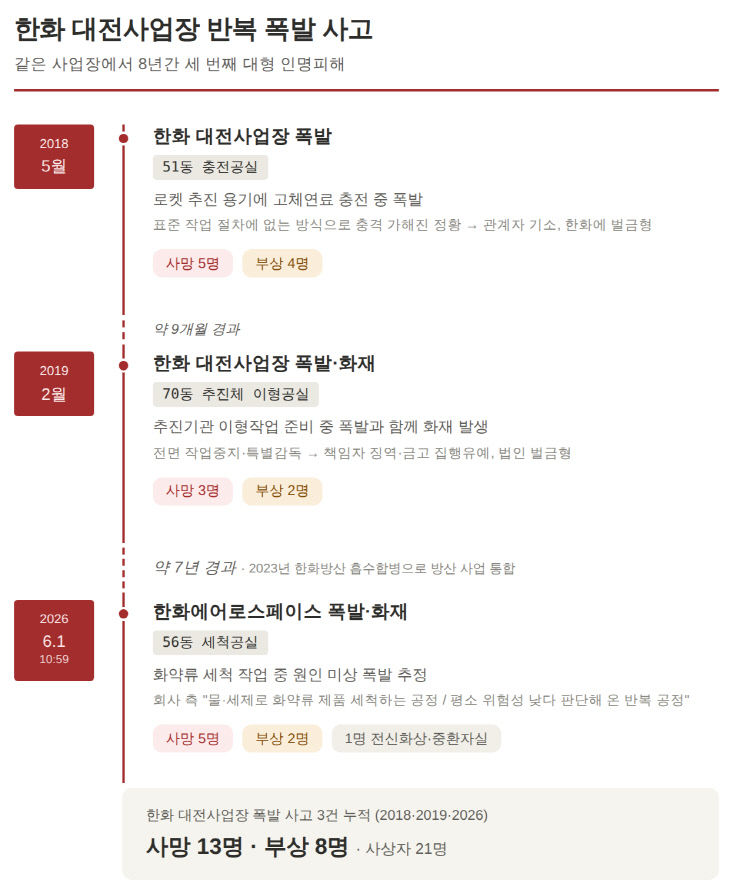 폭발