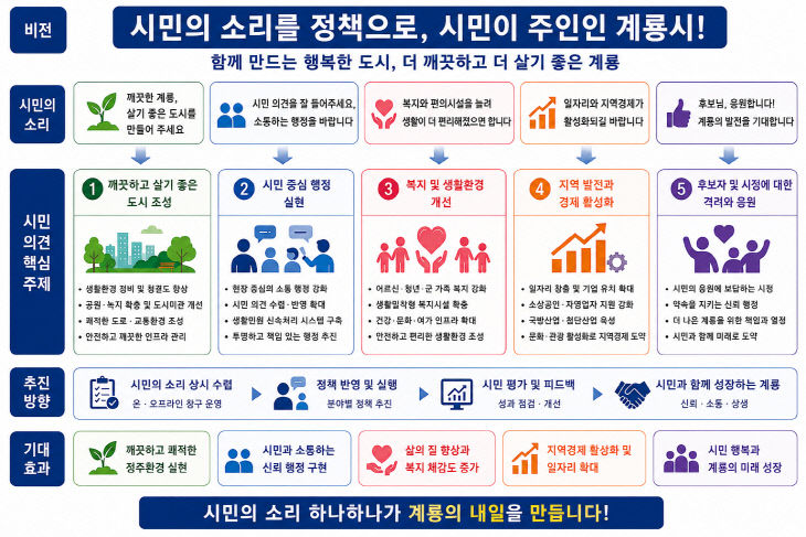 시민의소리를 정책으로