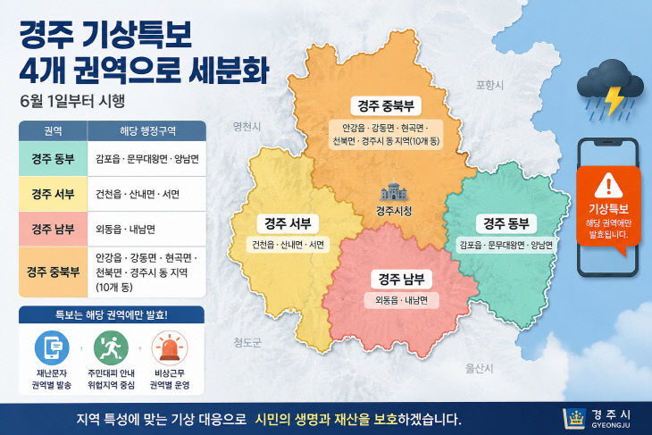 경주 기상특보 4개 권역 세분화