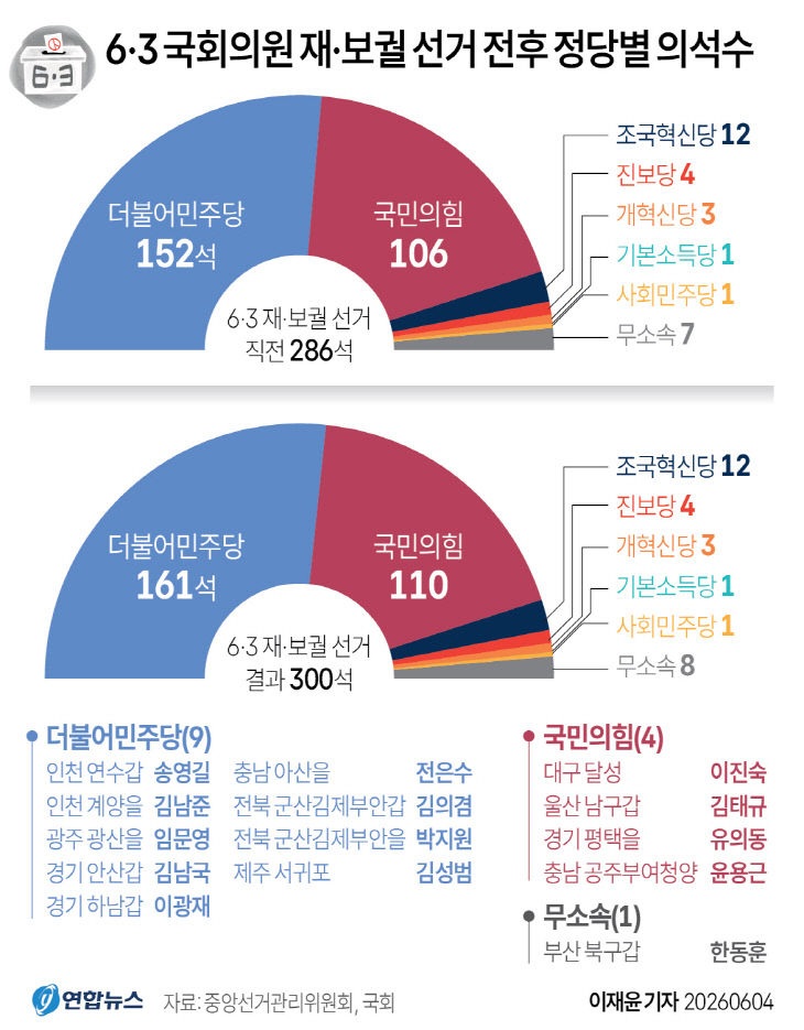 의석