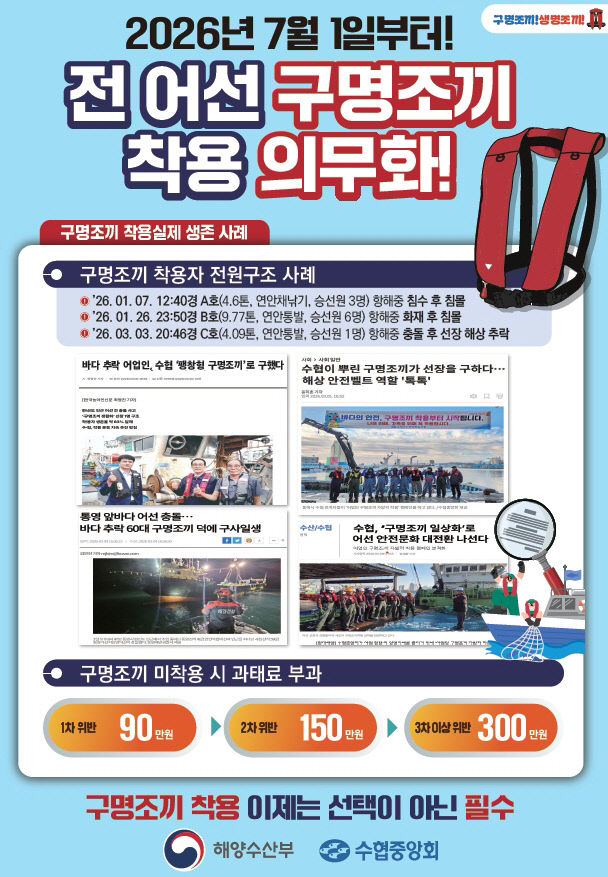 1-1. 구명조끼 착용 의무화 안내문