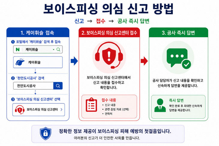 천안도시공사(보이스피싱 의심 신고센터 신고방법 안내문)