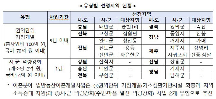 해수