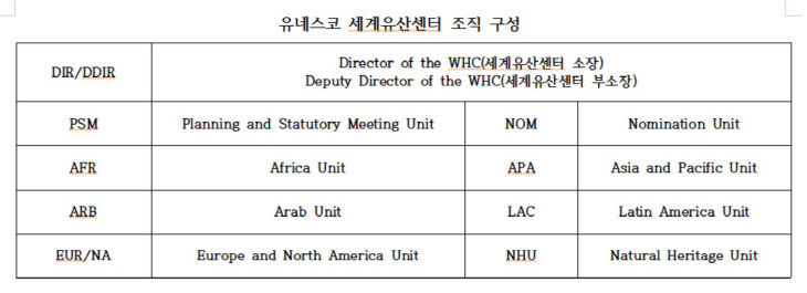 유산센터