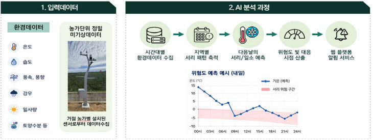 ㅓㅓ ㅏ ㅑ  (2)