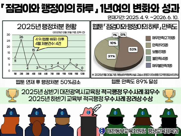 검정이의 하루