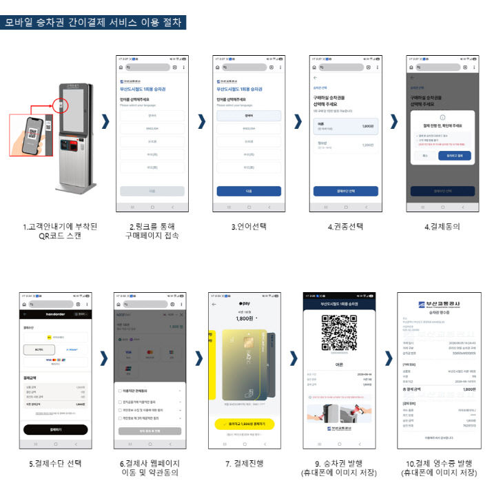 06.11._부산교통 이용 절차