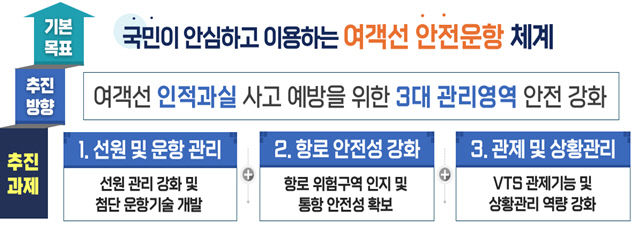 방향