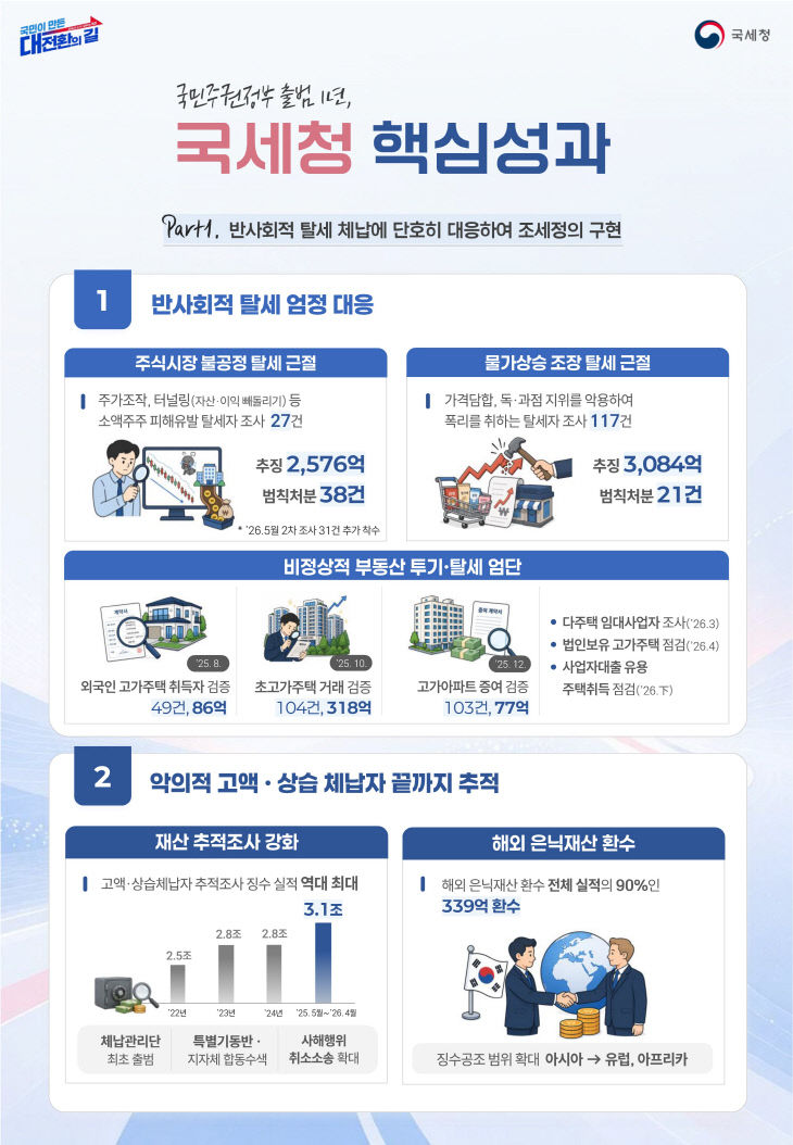 정부출범 1주년 주요성과 인포1