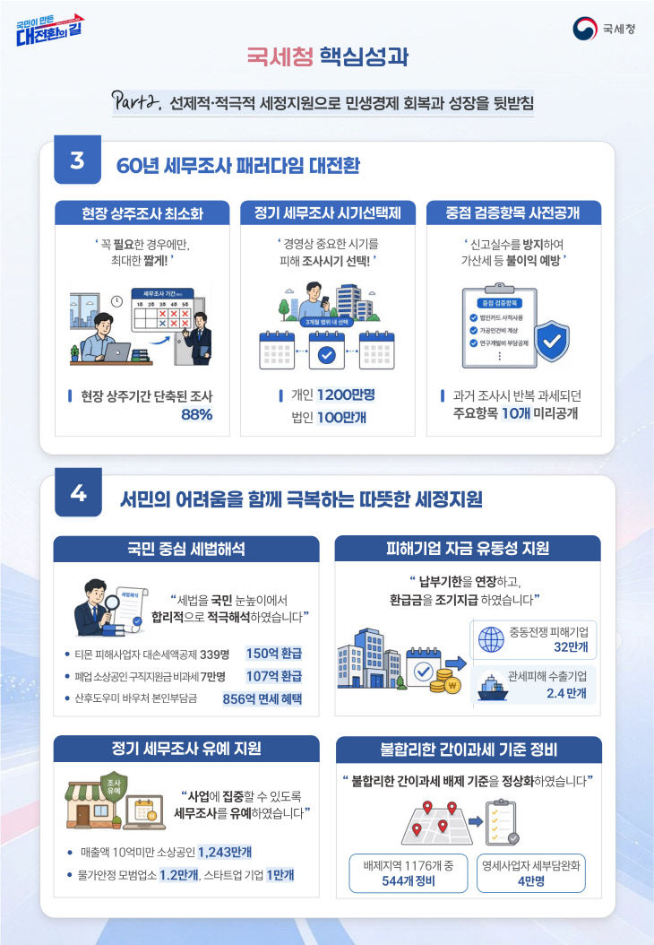 정부출범 1주년 주요성과 인포2