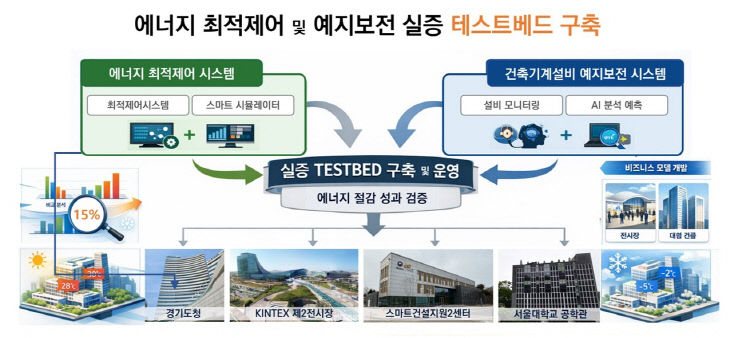 관리 시스템 구성도