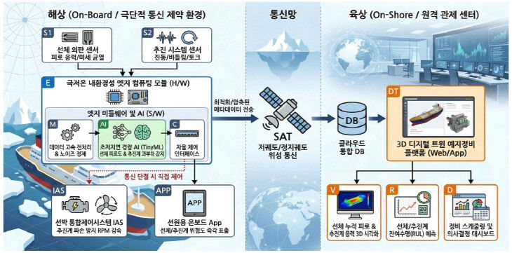 국립부경대.부산 대학·기업.연구과제 이미지1
