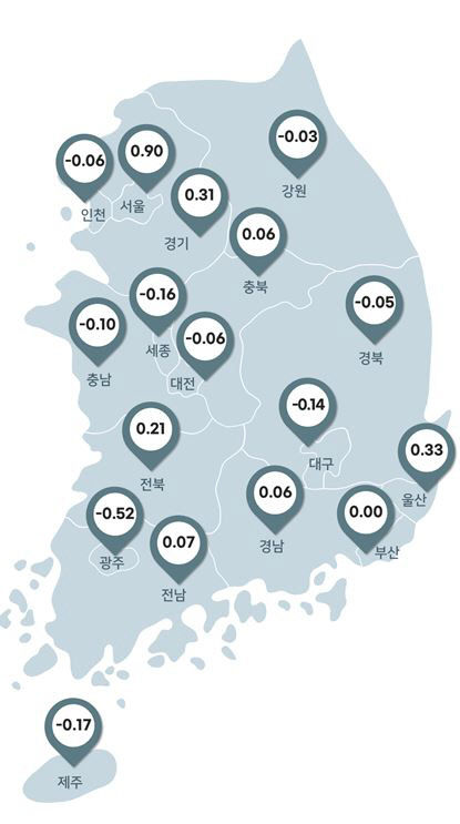 5월 전국주택가격동향조사