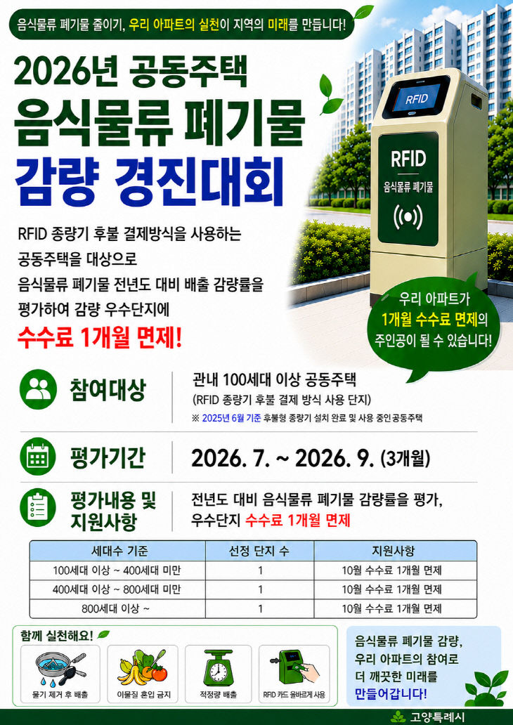 감량 경진대회’ 추진