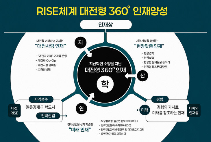 그래픽