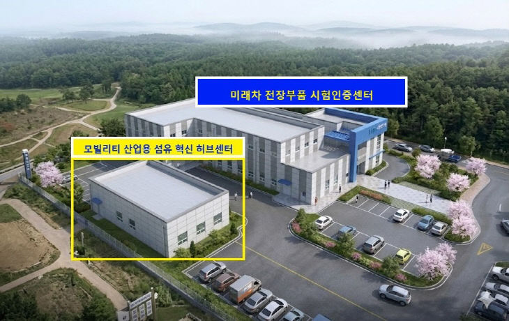 미래차 전장부품 시험인증센터와 모빌리티 산업용 섬유 혁신 허