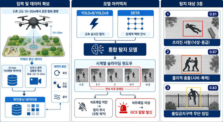 ‘AI드론 무인순찰 실증사업’ 본격 추진 - 임무계획도