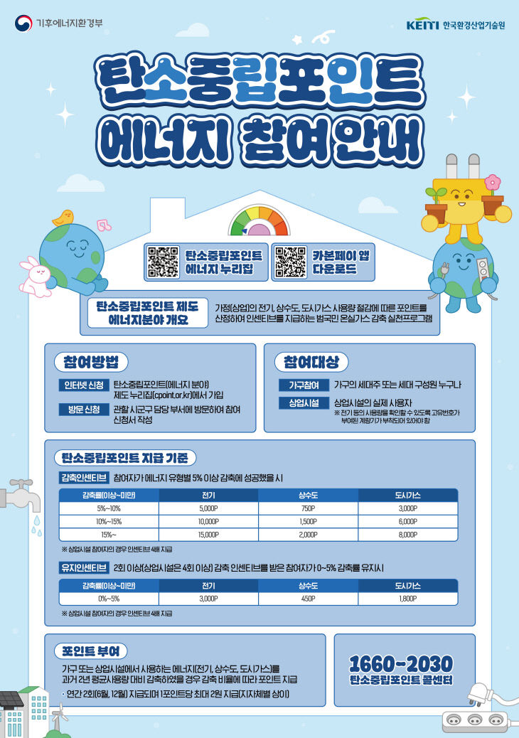 기후에너지과(탄소중립포인트에너지 홍보문)