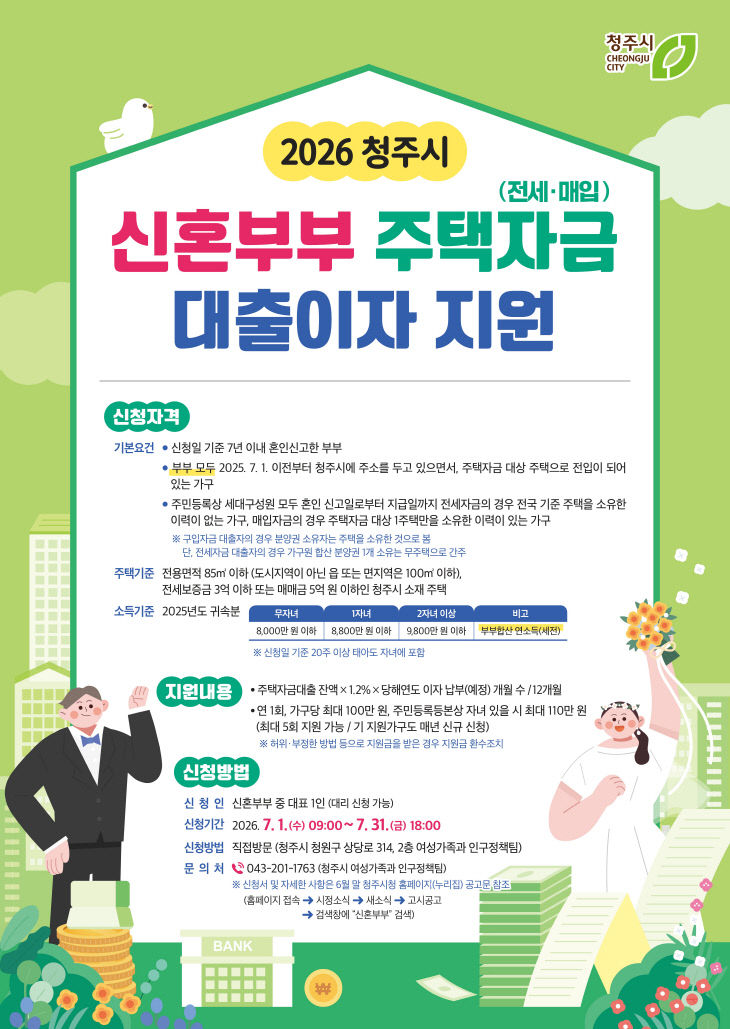 청주시, 신혼부부 대출이자 최대 110만원 지원