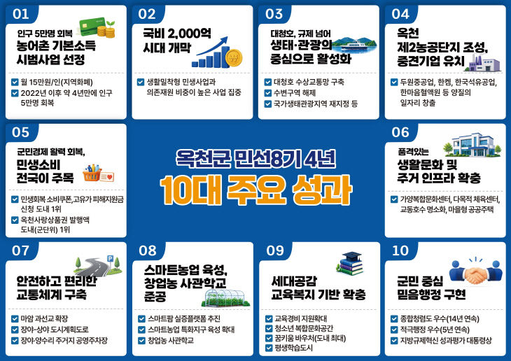사진1)옥천군 민선8기 4년 10대 주요성과(최종)