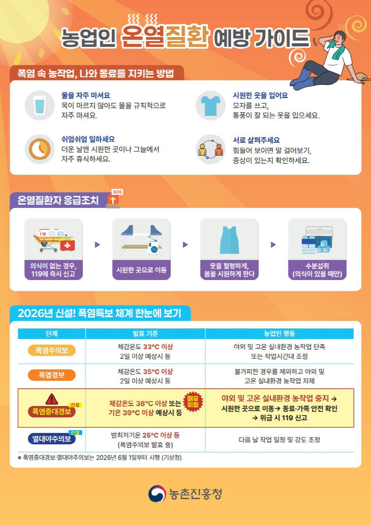 [사진2] 농업인 온열질환 예방 가이드 홍보 포스터