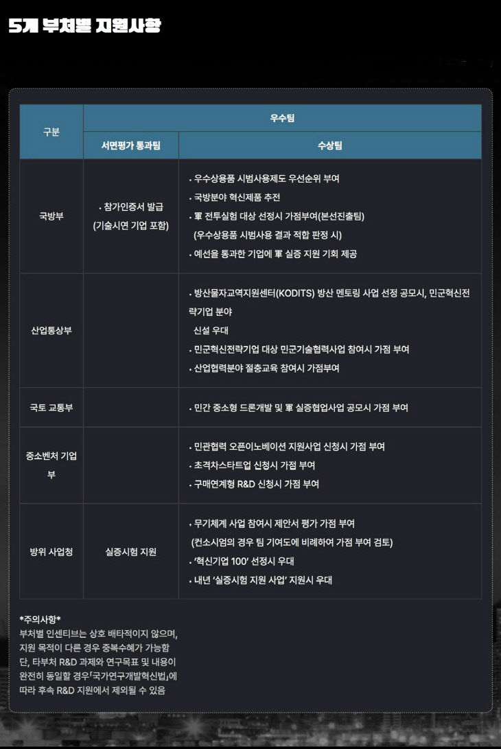 드론공방전_인센티브(2)