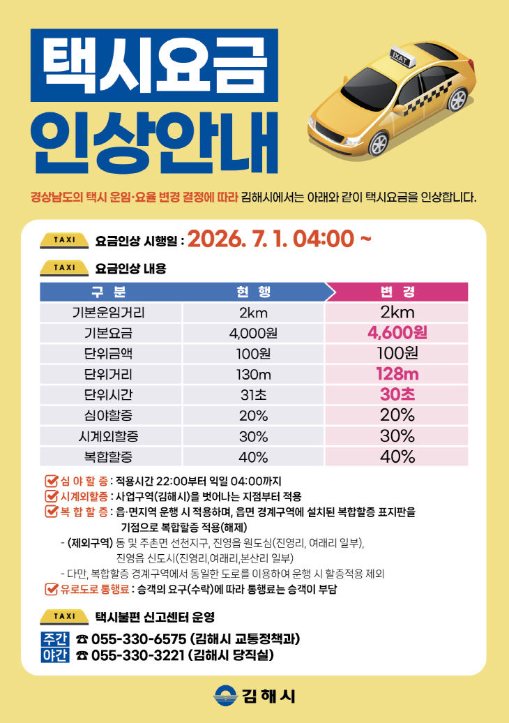 6.25(김해시  7월 1일부터 택시요금 인상)1
