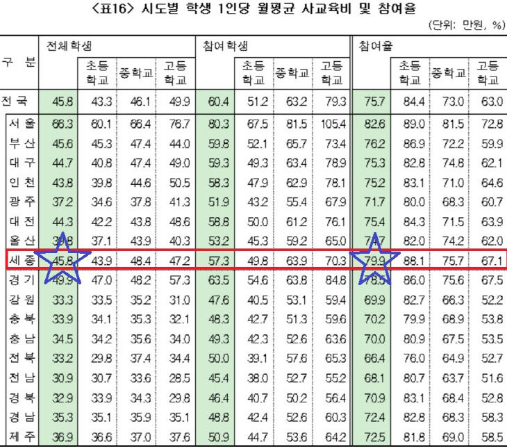 사교육