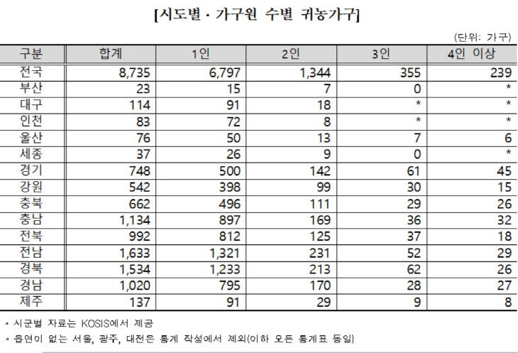 제목 없음