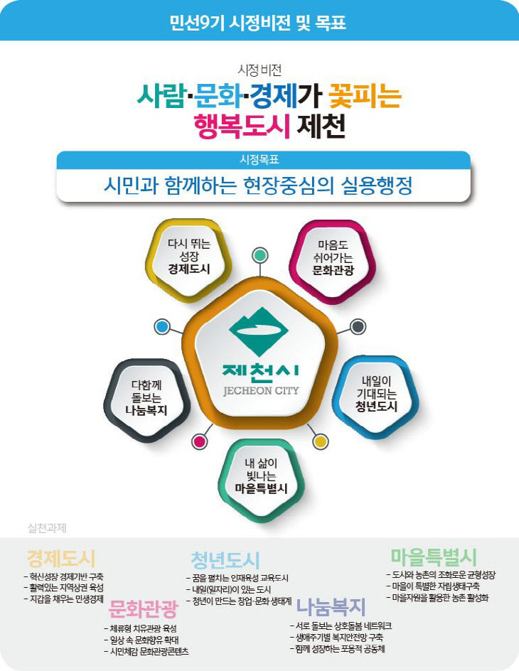 민선9기 제천시, 시정비전·목표 확정