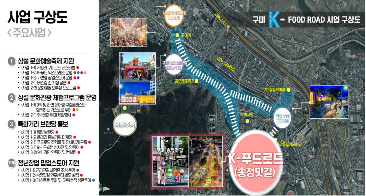 ②(사업구상도)구미_K-푸드로드_문화관광_활성화_사업_구상도