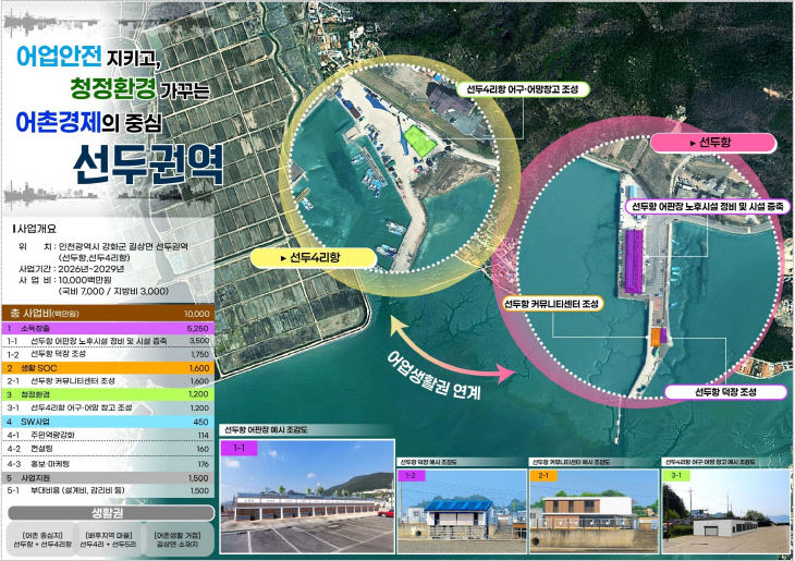 [붙임 1] 강화 선두항 어촌뉴딜 3.0사업 종합계획도